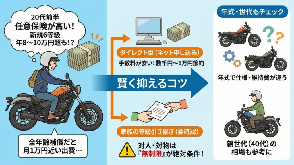 レブル250の維持費や年式の違いを徹底比較
