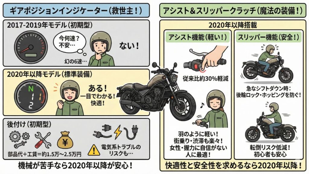 ギアポジションインジケーターの有無と利便性