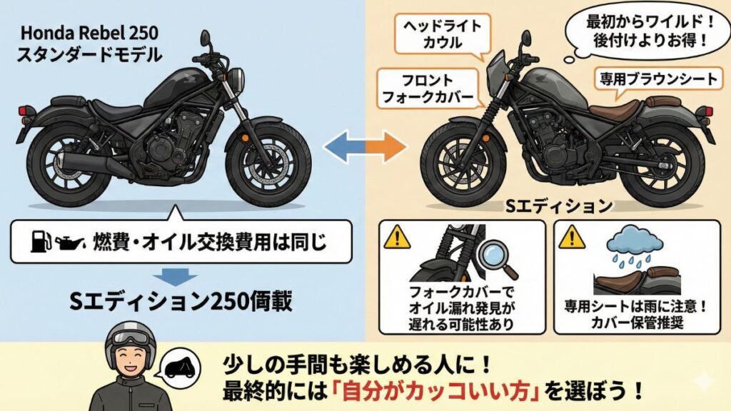 Sエディションの装備差と追加メンテナンス費