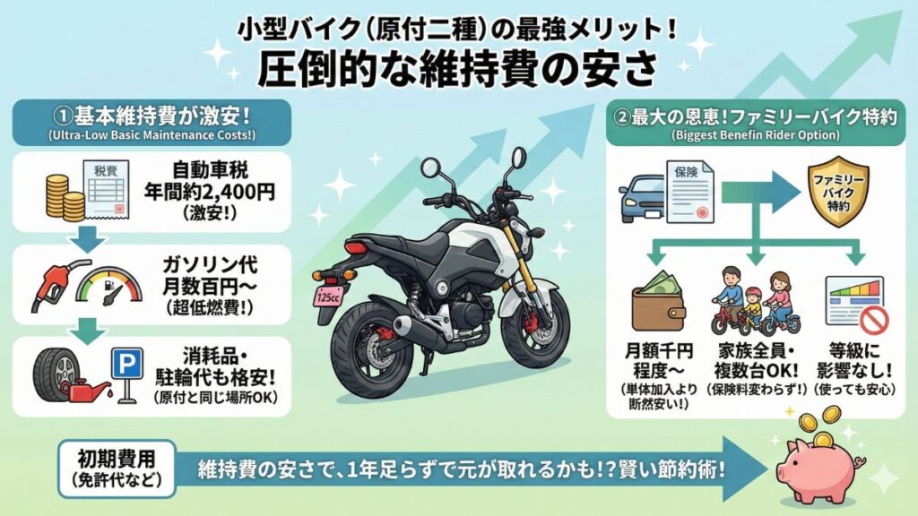 維持費の安さや任意保険のメリットを最大化する