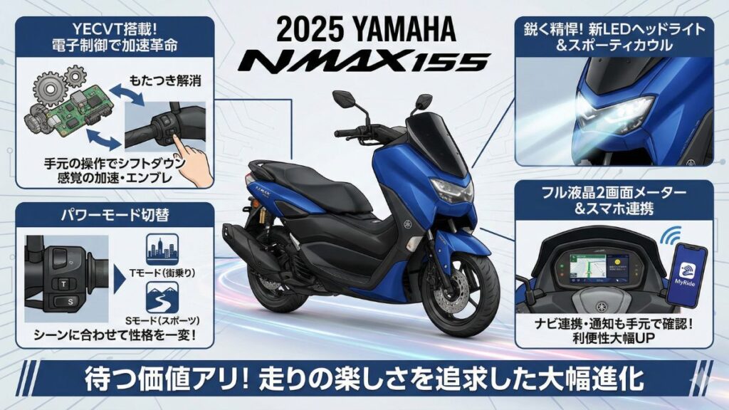 NMAX155の2025年モデルの変更点と新機能