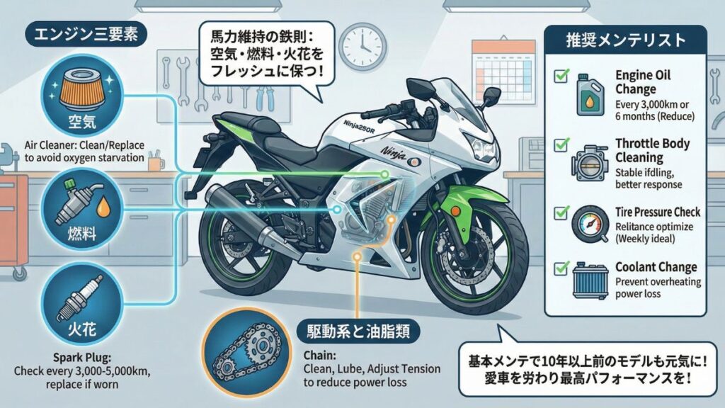 経年劣化を防ぐメンテナンスと馬力維持