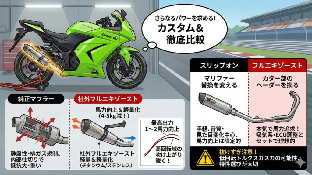 Ninja250Rの馬力向上と他車との徹底比較