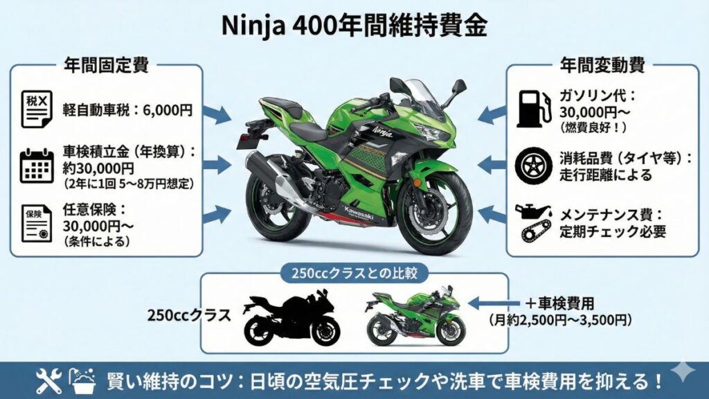 Ninja400の馬力・燃費・最高速を解説！400cc最強の魅力