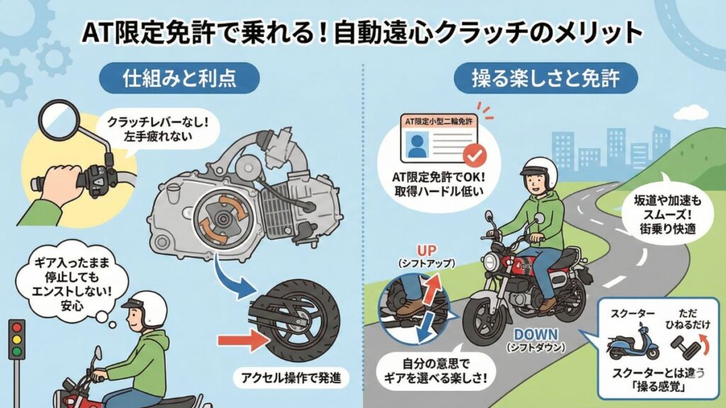 ホンダのダックス125新型の価格と魅力を徹底検証