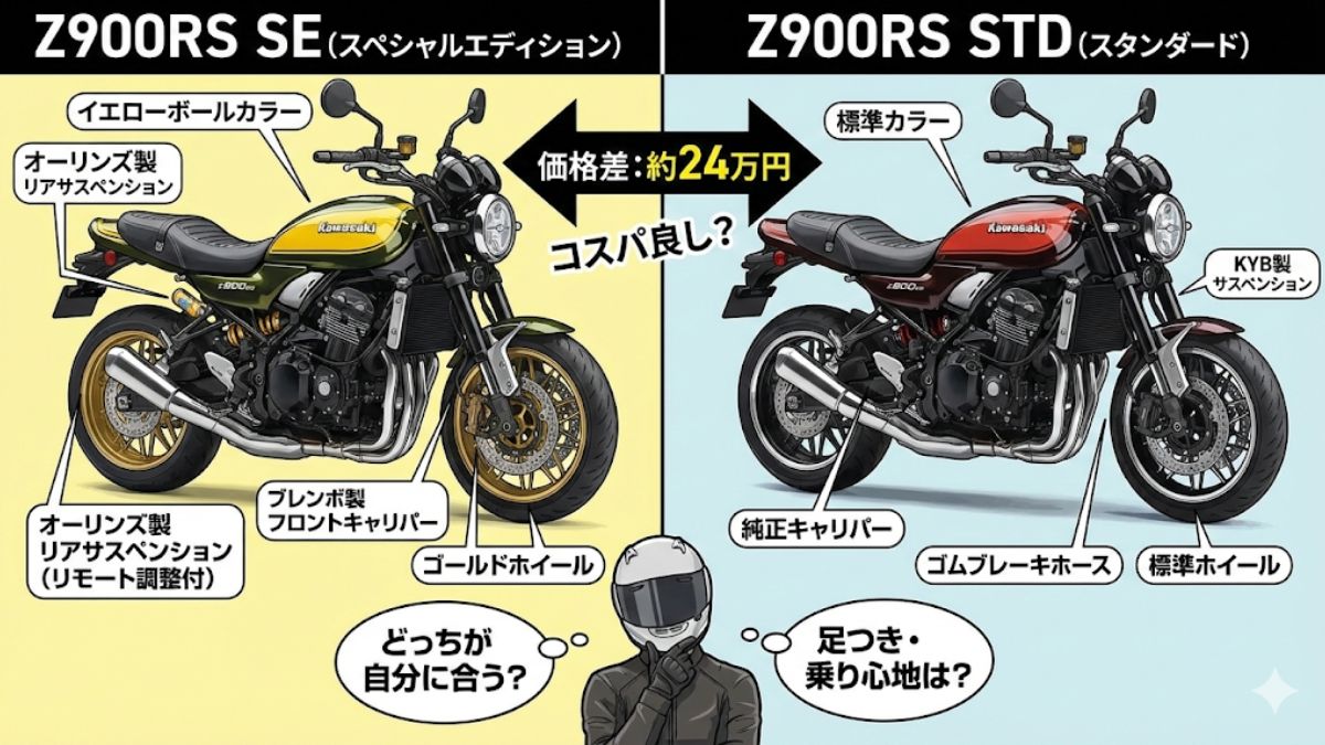 Z900RSとSEの違いは？価格や足つき装備を徹底比較