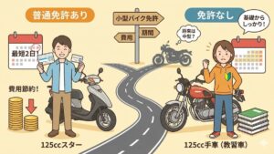 後悔しない小型バイク免許の費用と最適な取得プラン
