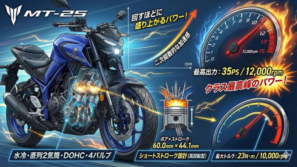MT-25の最高速や馬力のスペックを徹底検証