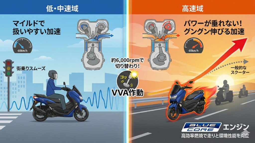 NMAX 125の最高速や燃費性能の実力を検証