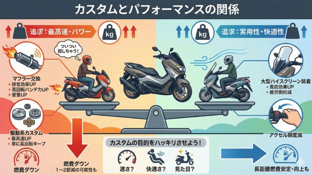 NMAX 125の最高速や燃費を左右する要因