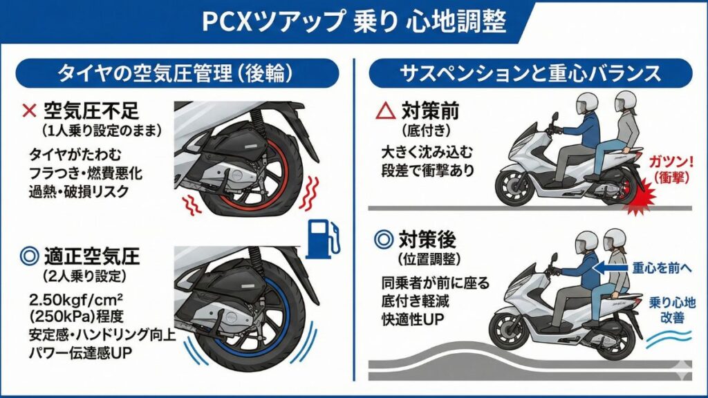 快適性を左右するタイヤの指定空気圧とサスペンション