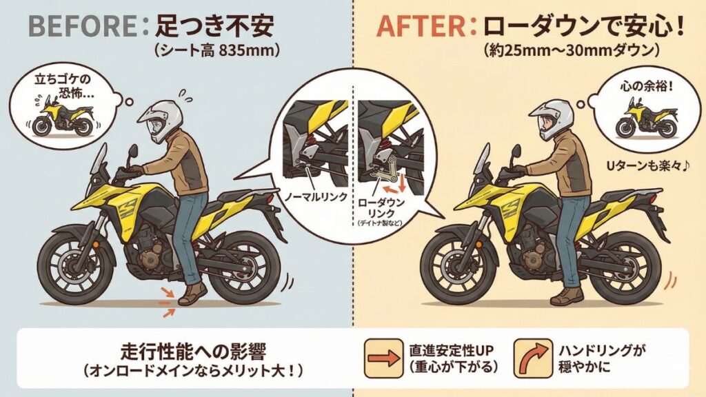 ローダウンやローシートで足つき性を改善する