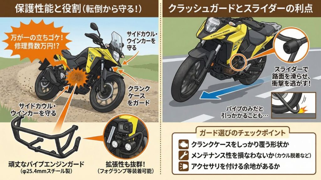 エンジンガードやクラッシュガードの保護性能