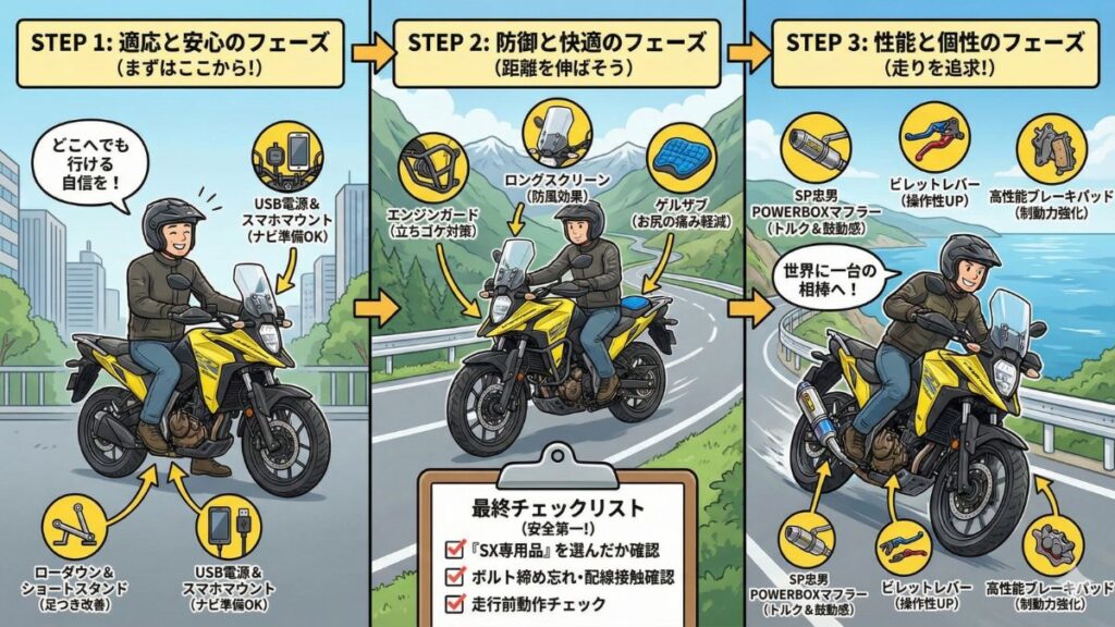 Vストローム250SXのカスタム推奨ステップ