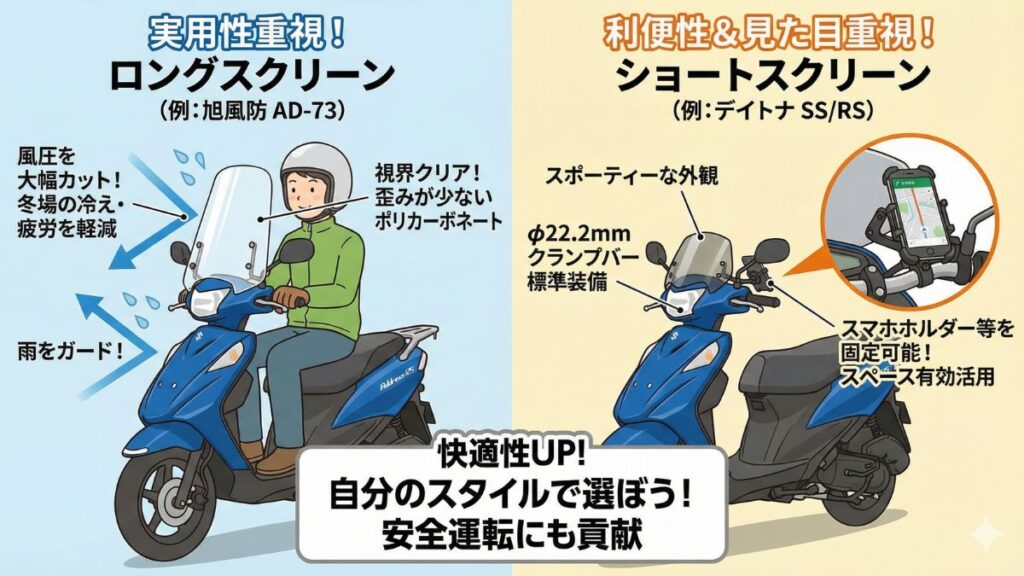 旭風防やデイトナ製スクリーンで向上する防風性能