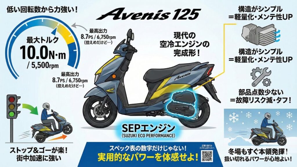 街乗りに強いSEPエンジンのスペックと加速力