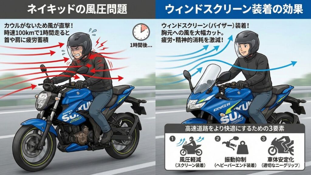 巡航時の風圧を軽減するスクリーンとバイザー
