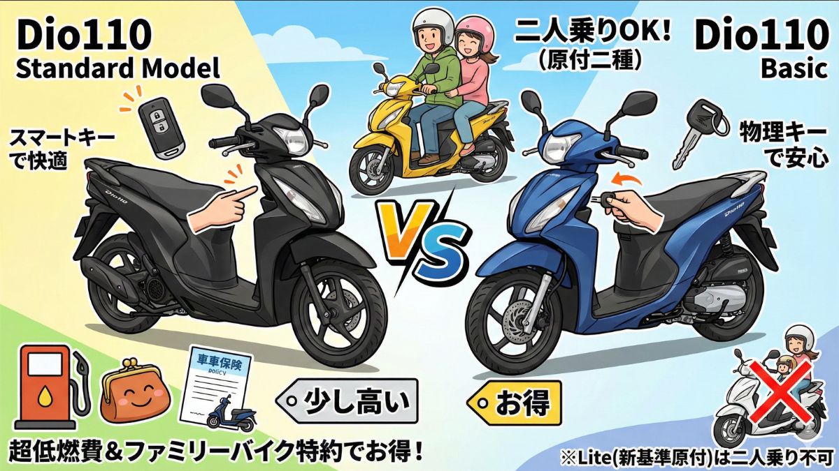Dio110とベーシックの違いは？二人乗りのルールや実燃費を解説