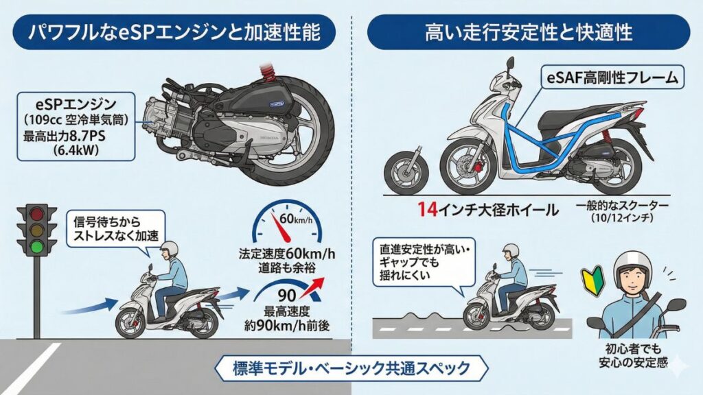 Dio110の最高速度や109ccエンジンの馬力