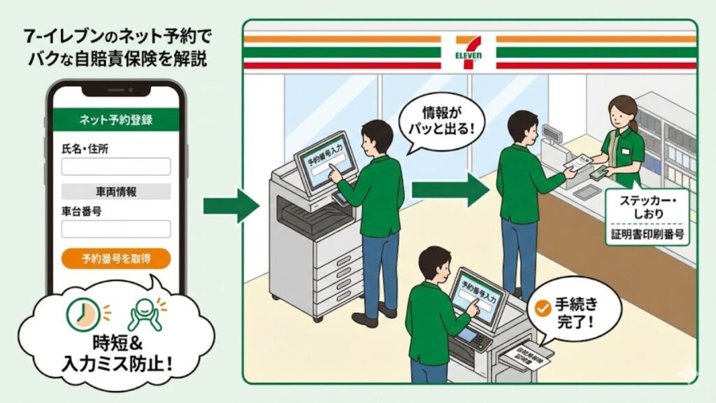 ネット予約で手続きが楽なセブンイレブンのメリット