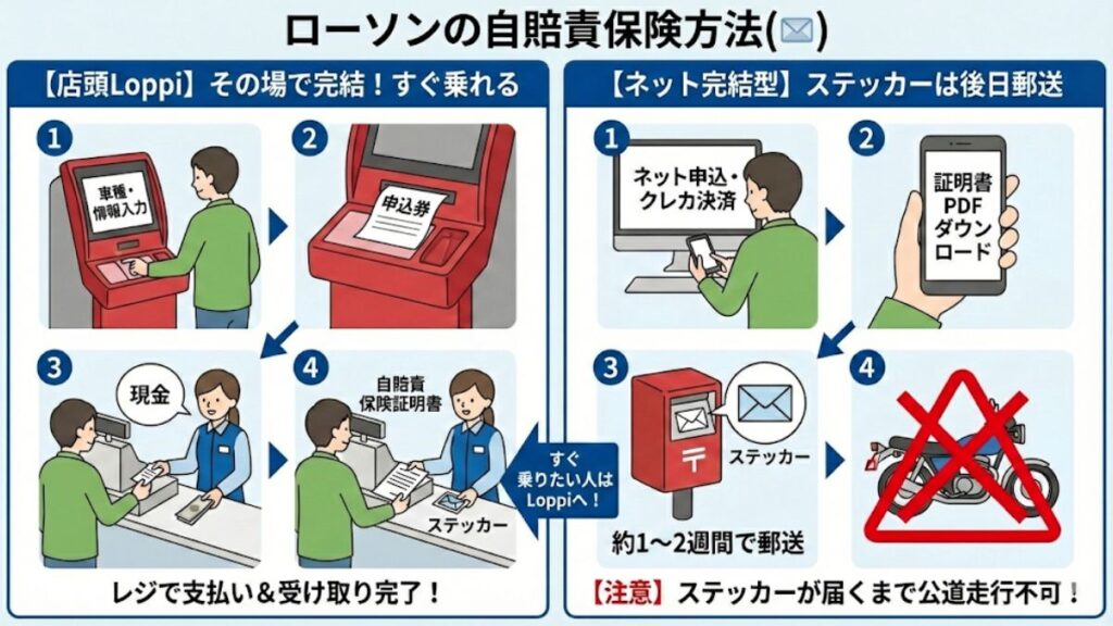 ローソンでの支払い方法とステッカーの受取り方