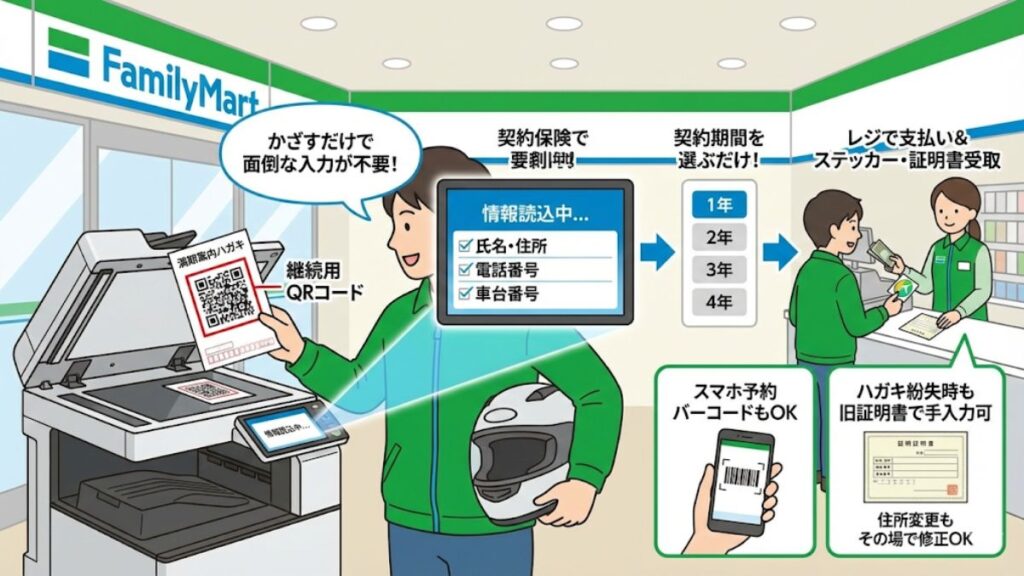 ファミリーマートでの更新に便利な満期案内ハガキの活用