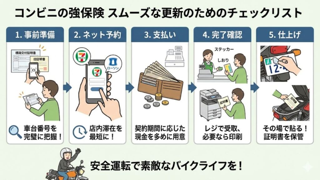 バイクの自賠責保険をコンビニで！必要なもののまとめ