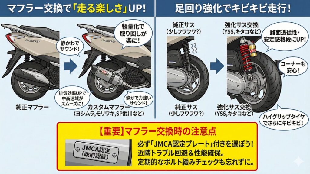 走行性能を高めるマフラー交換とパーツ選び