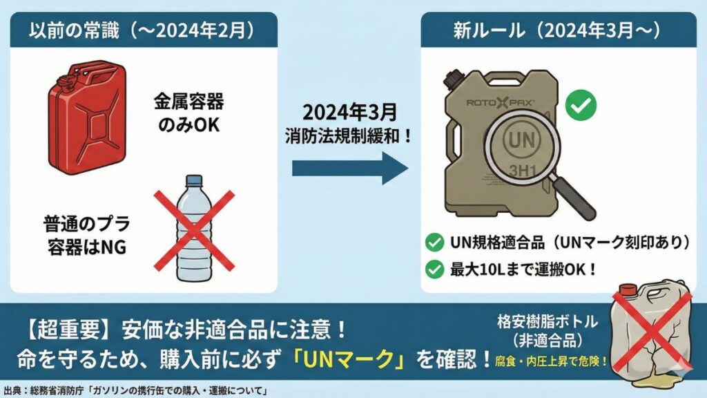 消防法改正によるプラスチック容器の最新ルール