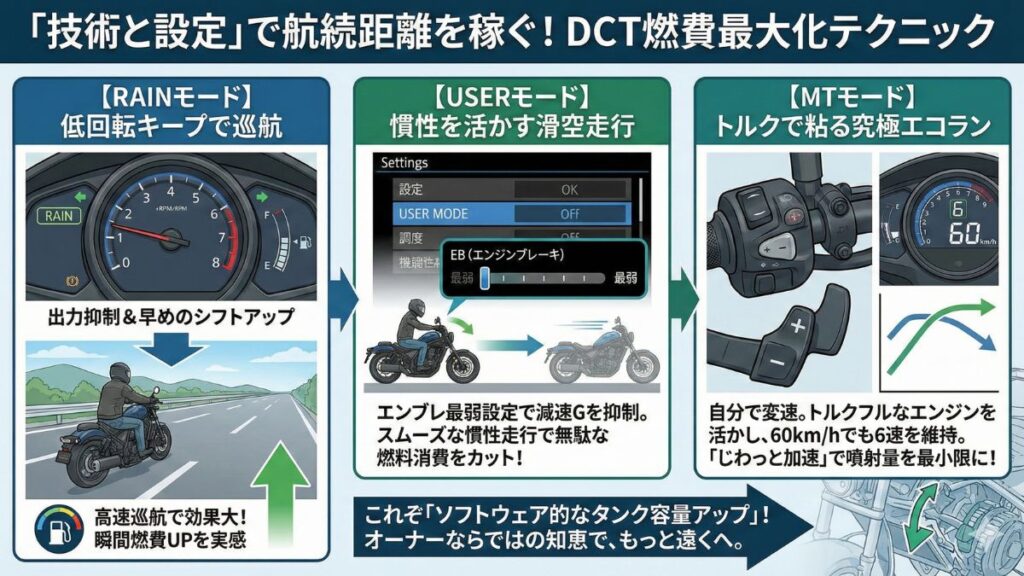 DCTのモード設定で燃費を最大化する走り方