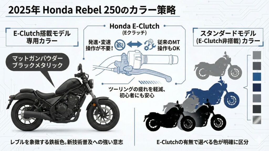 レブル250のカラー一覧と最新2025年モデルの詳細