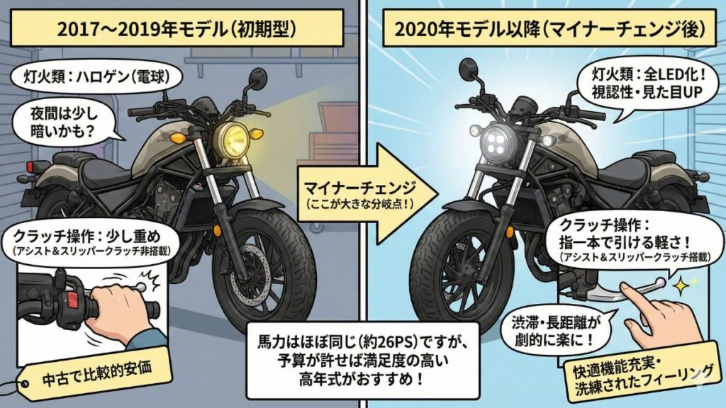 レブル250を中古で選ぶ際の年式による性能差