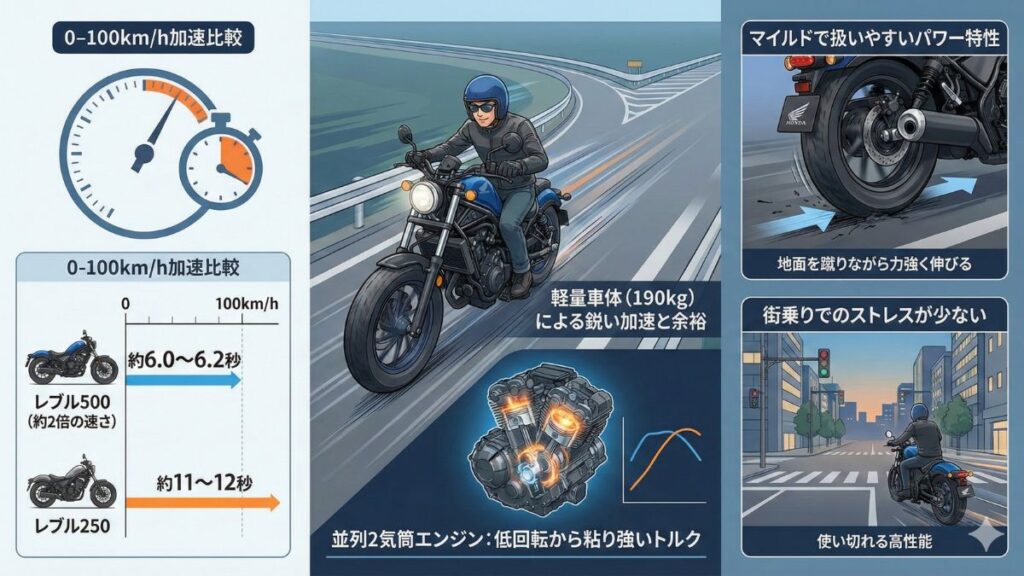 レブル500の最高速や馬力がもたらす走行性能の真実