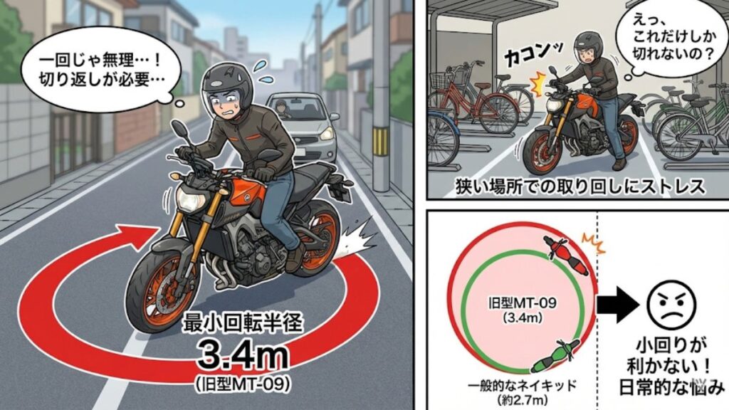 ハンドル切れ角の少なさが影響する街中での取り回し