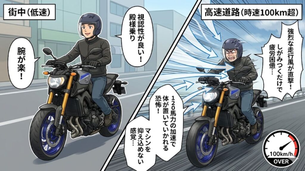 独特なライディングポジションと走行風による疲労