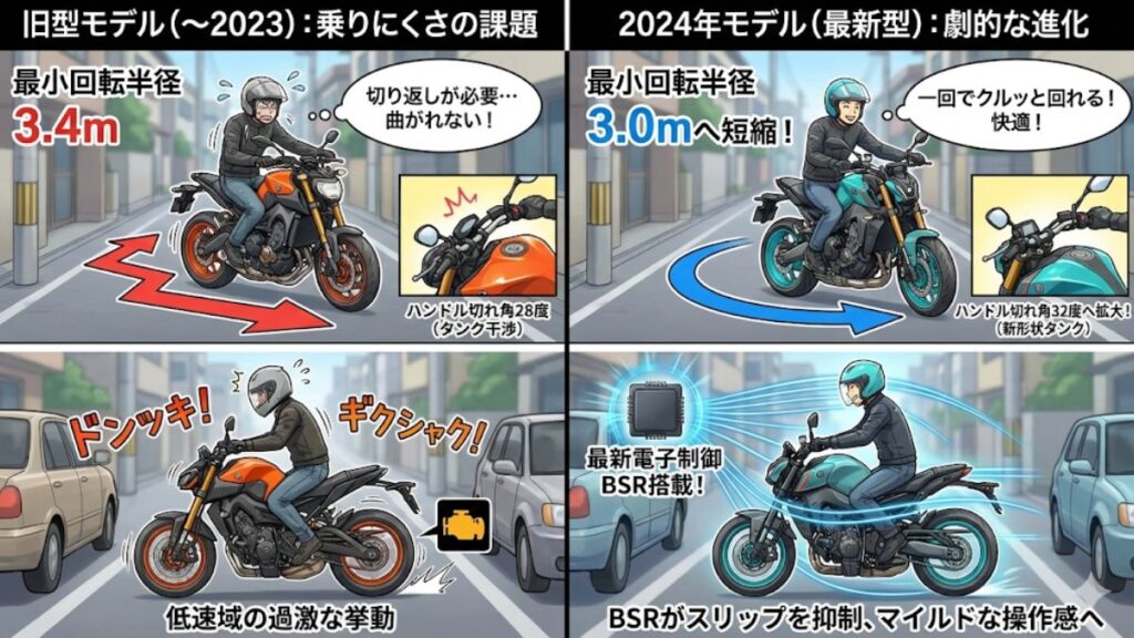 MT-09が乗りにくいという評価を覆す最新型の進化