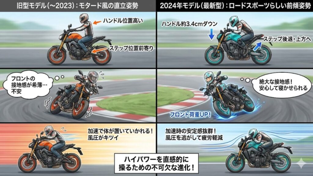 前傾姿勢への変更で接地感が増した新しいポジション