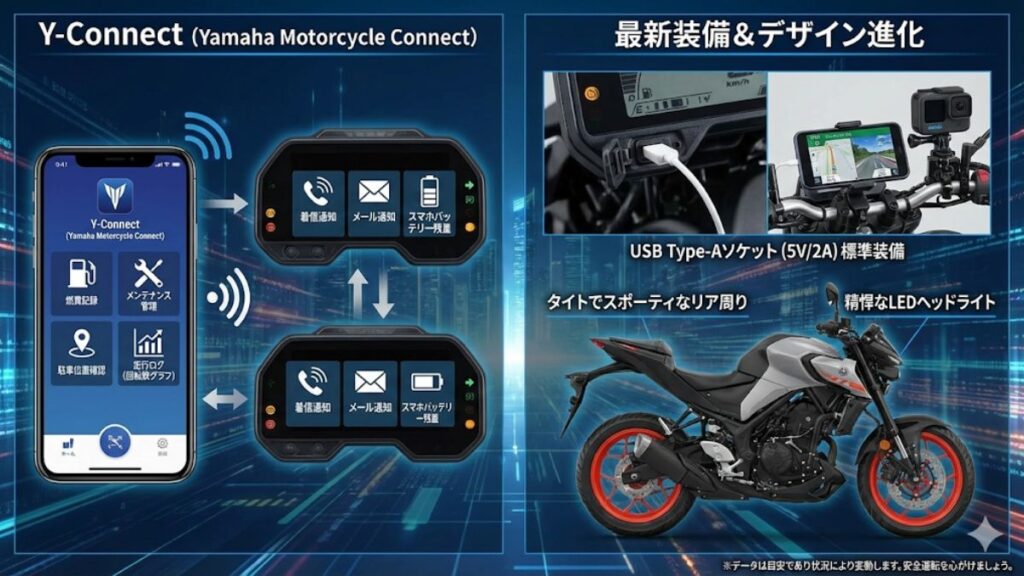 Y-Connect搭載で利便性が増した最新の装備詳細