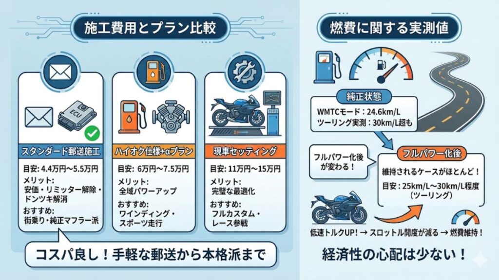 YZF-R7 フルパワー化の費用とショップ選びのコツ