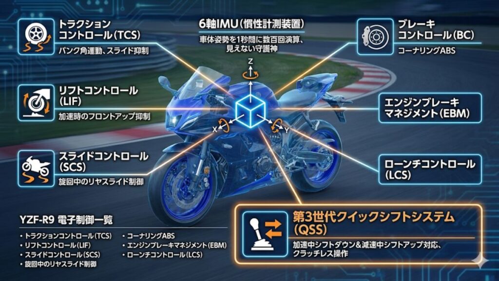 最新のIMUによる高度な電子制御システム