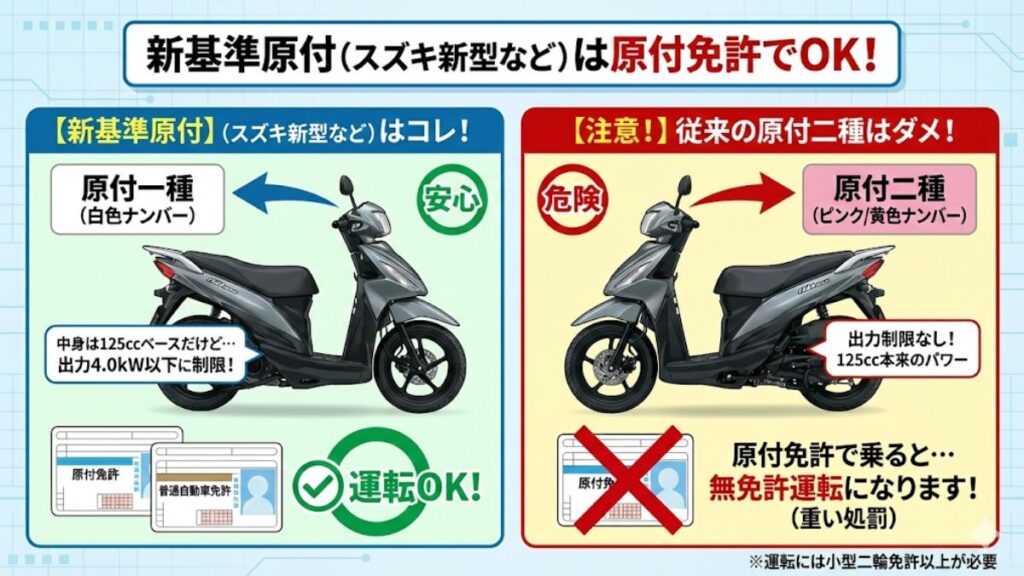 原付免許で運転できる新基準原付のスズキと免許区分