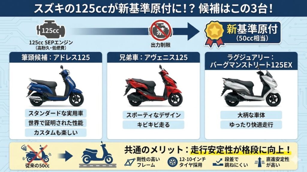 アドレス125など新基準原付のスズキの対象車種